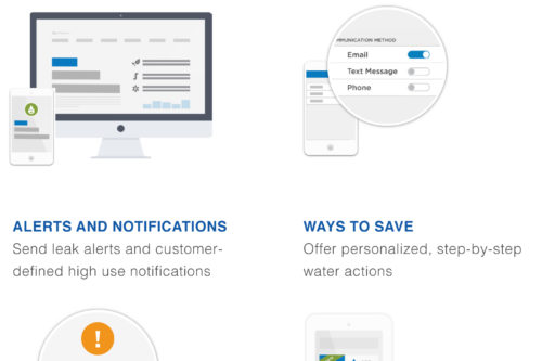 Getting Started with WaterSmart